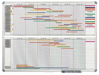 Tablica do planowania rocznego